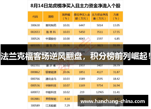 法兰克福客场逆风翻盘，积分榜前列崛起！